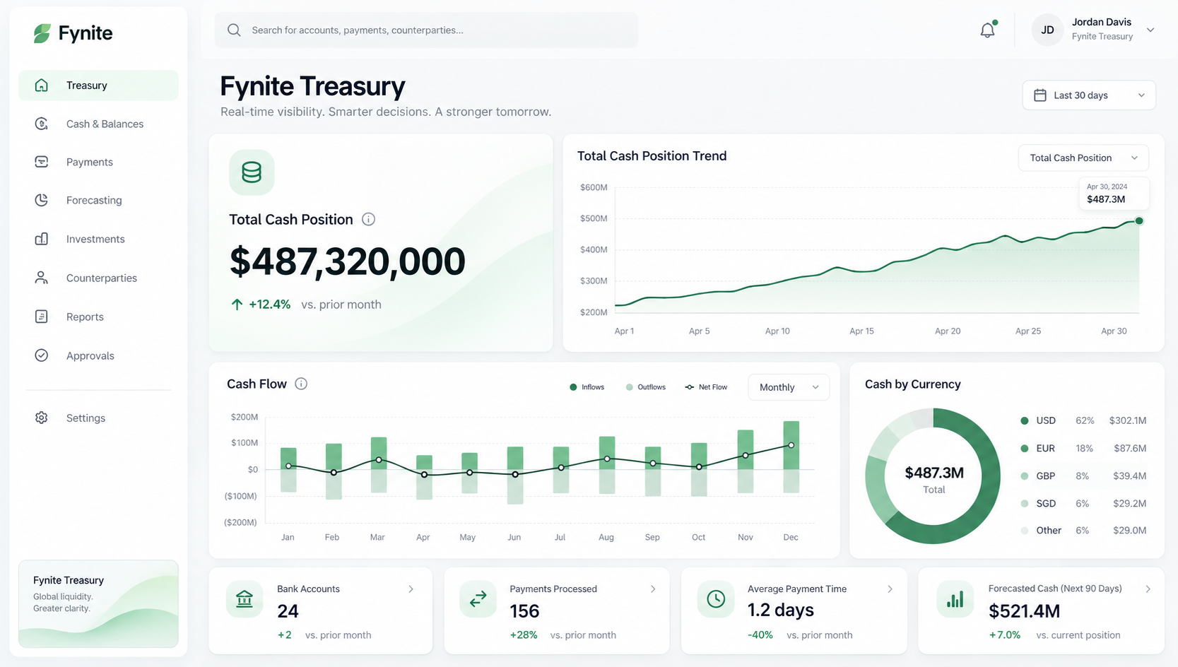 Fynite Treasury example application screen